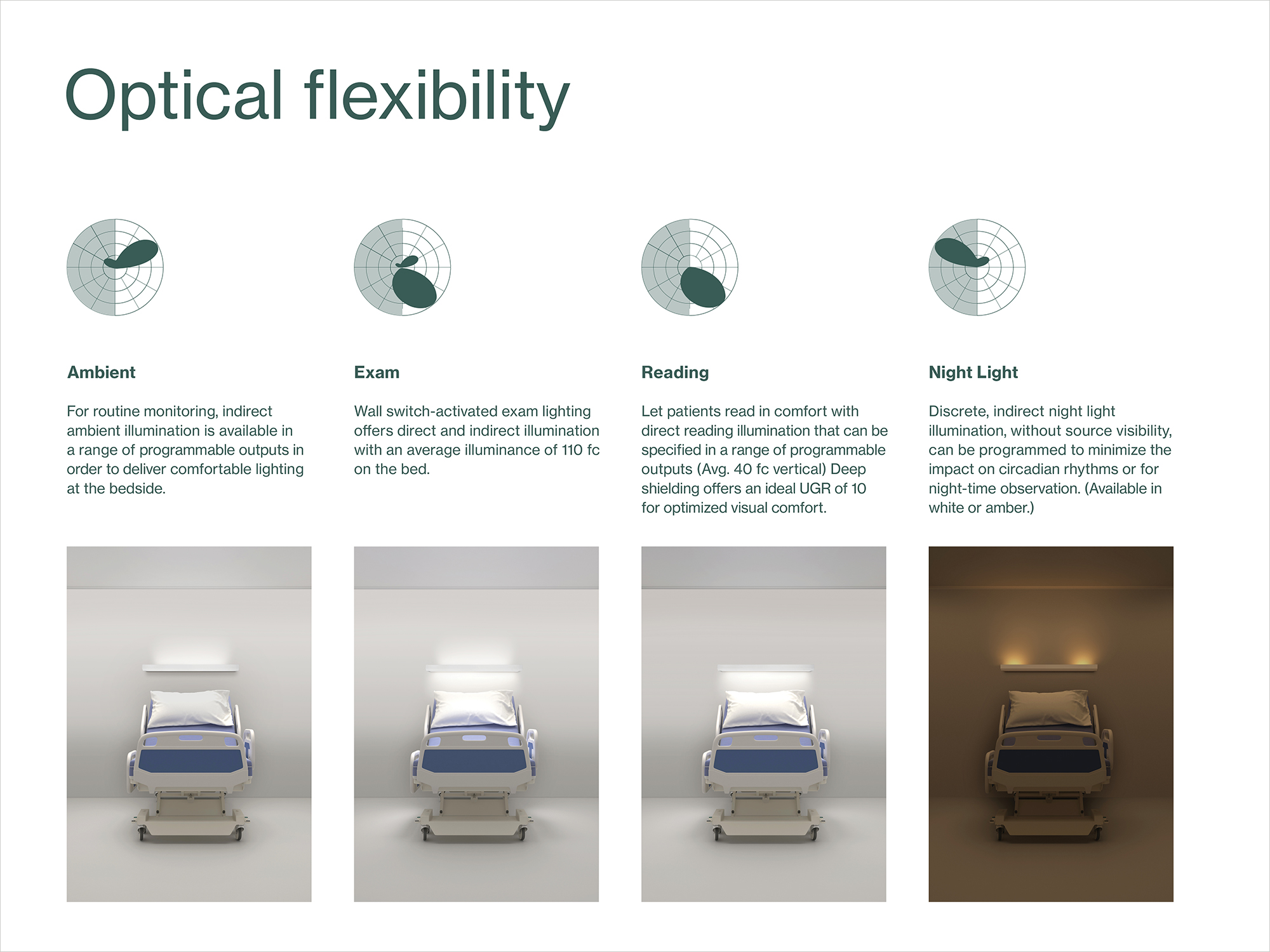 optical flexibility