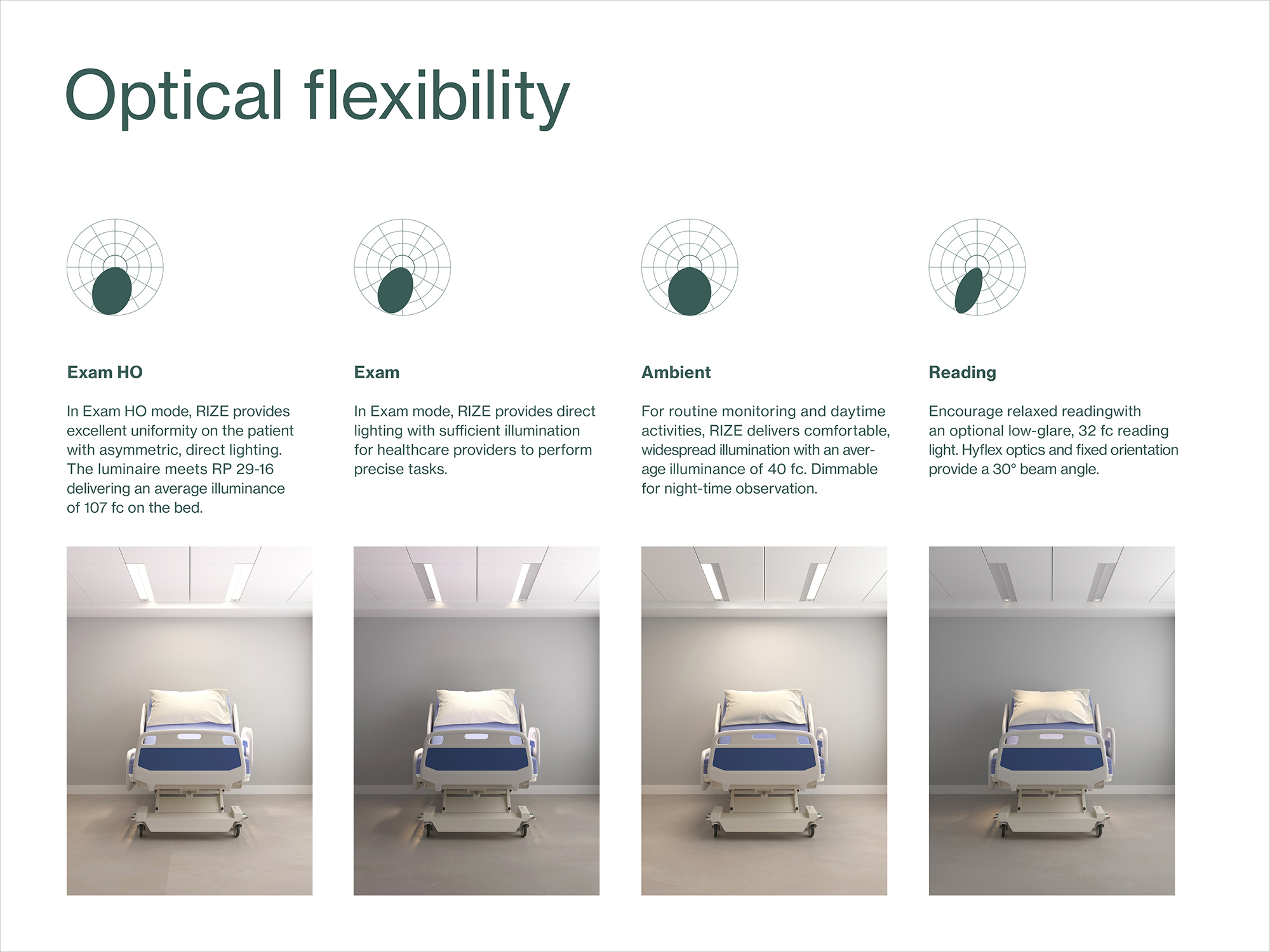 optical flexibility